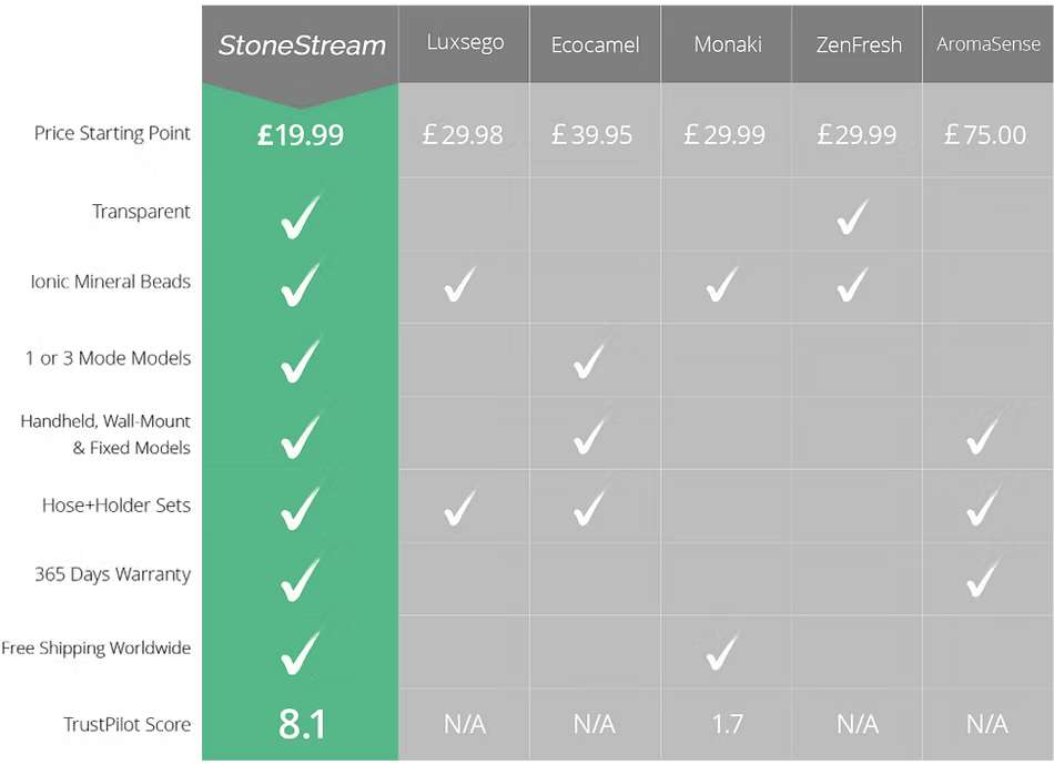 Comparison Chart